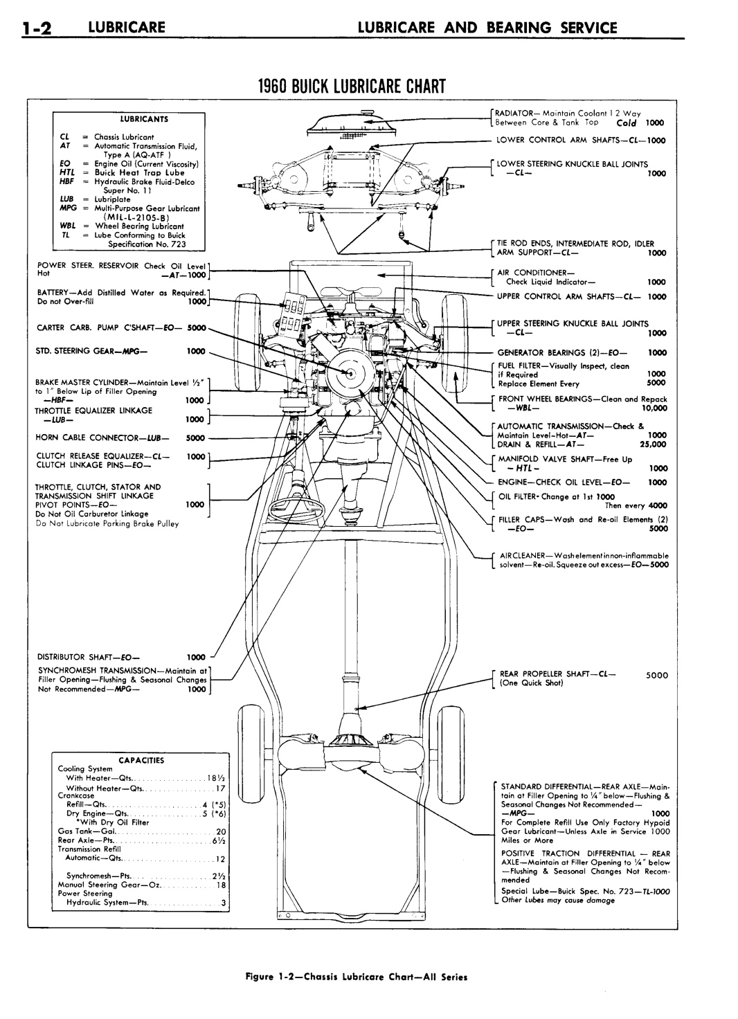 n_02 1960 Buick Shop Manual - Lubricare-002-002.jpg